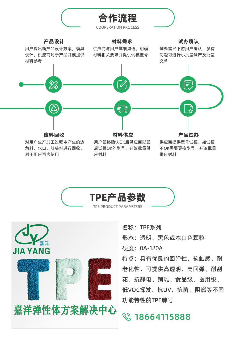 TPE,TPE材料,TPE原料,TPE熱塑性彈性體價格,TPE廠家